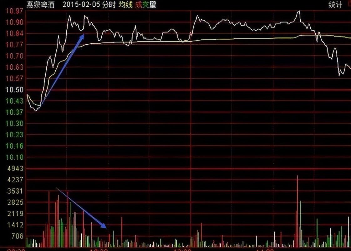 日内t+0如何做,日内交易做t+0的基本技巧