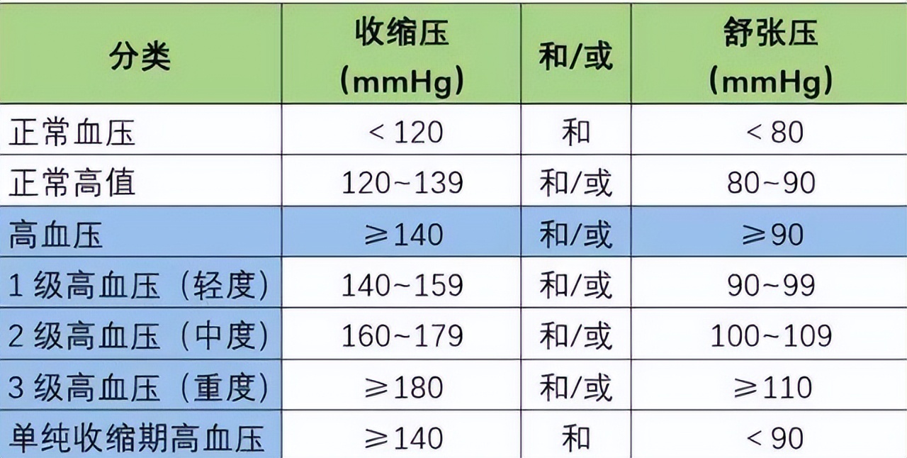 高血压可以每天吃2-3个核桃吗,高血压糖尿病患者可以吃核桃吗