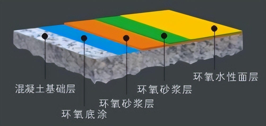 环氧地坪施工专业知识讲解,环氧地坪包工包料多少钱一平