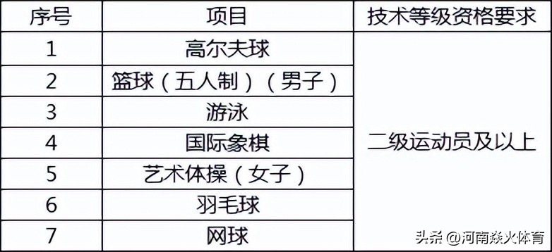 2024年运动训练专业单招新增学校,2024年运动训练专业招生院校