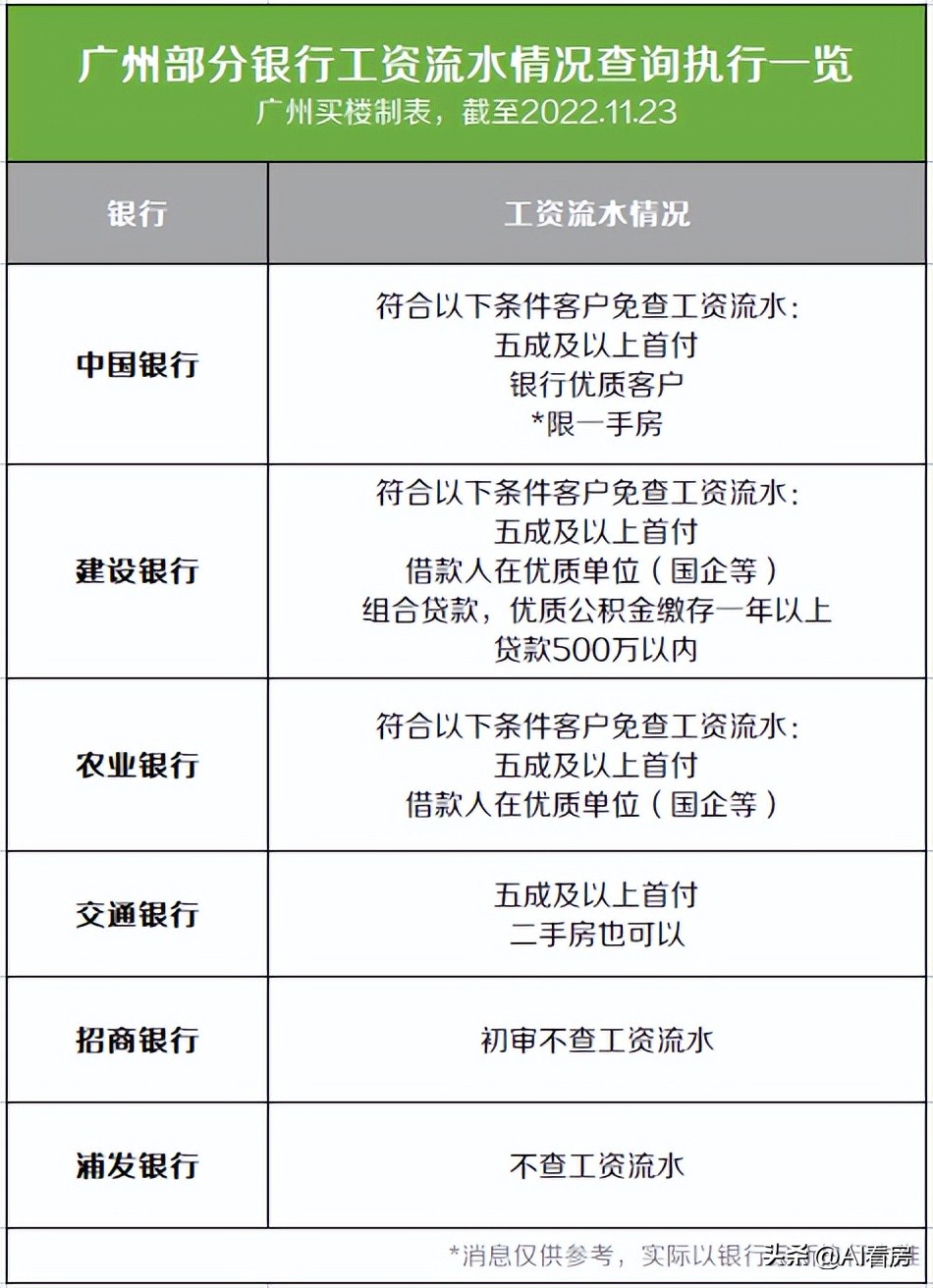 广州哪个银行房贷贷款利率低,广州房贷最新贷款利率
