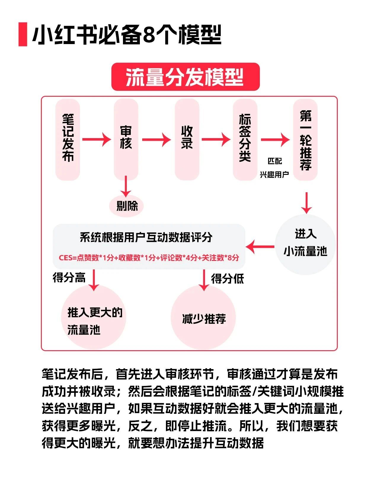 如何玩转小红书运营实操,如何做好小红书运营教程