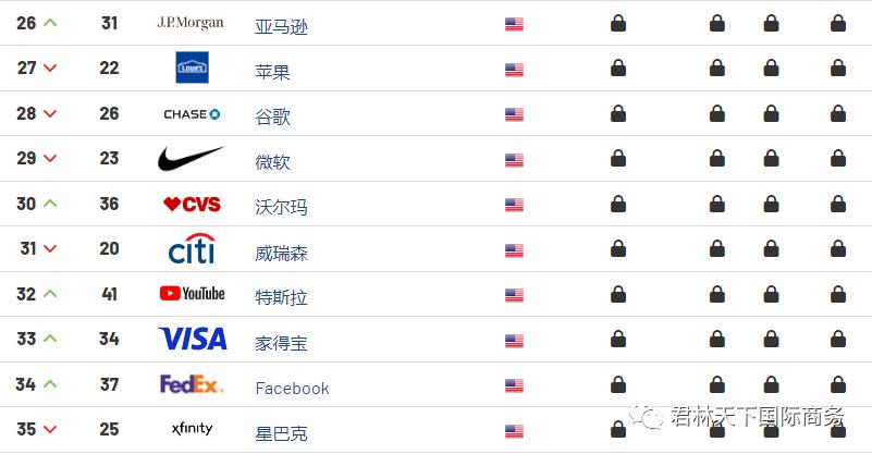 美国企业巨头全面解析,美国十大世界级企业