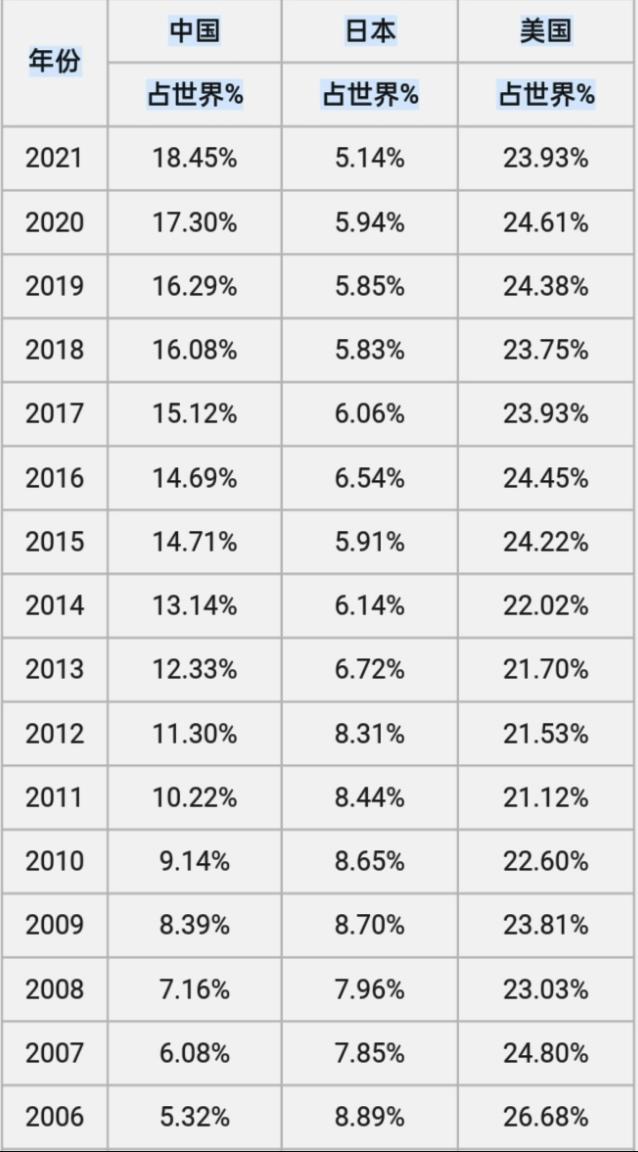 如何看大盘是否有牛市,如何判断大盘有没有牛市