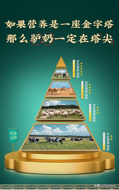 一斤30美金驼奶为什么这么贵,驴奶比较贵多少钱一公斤