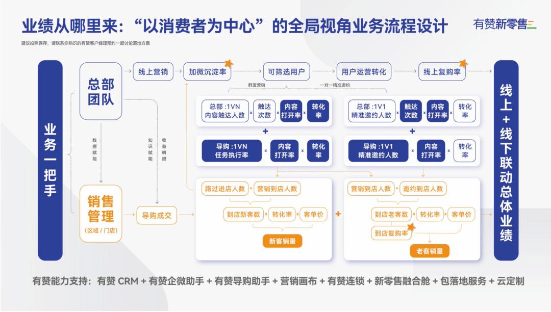 耐克、朗姿、Kappa同向而行，新零售成必答题