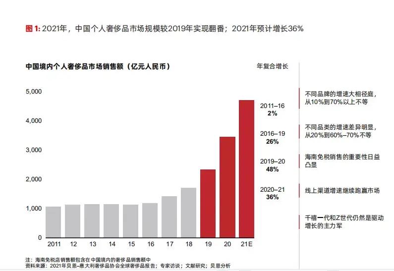 为什么奢侈品集团纷纷选择寺库,寺库是怎样成为奢侈品