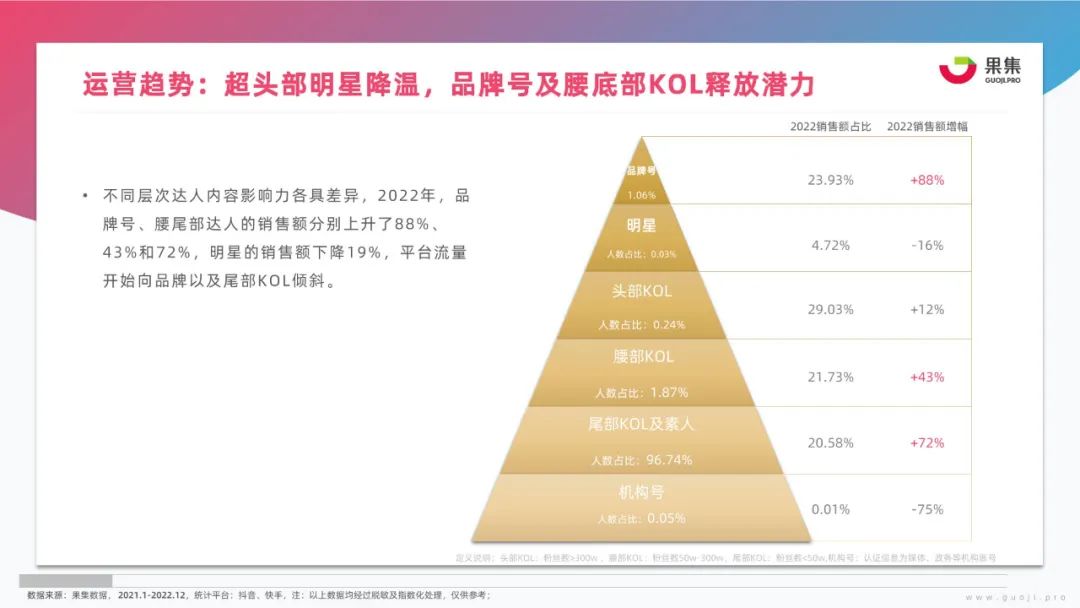 美妆行业新媒体营销方案,美妆行业网络营销成功案例