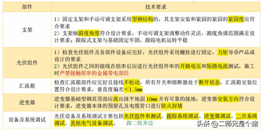 第11天工业机电-发电设备安装（2）