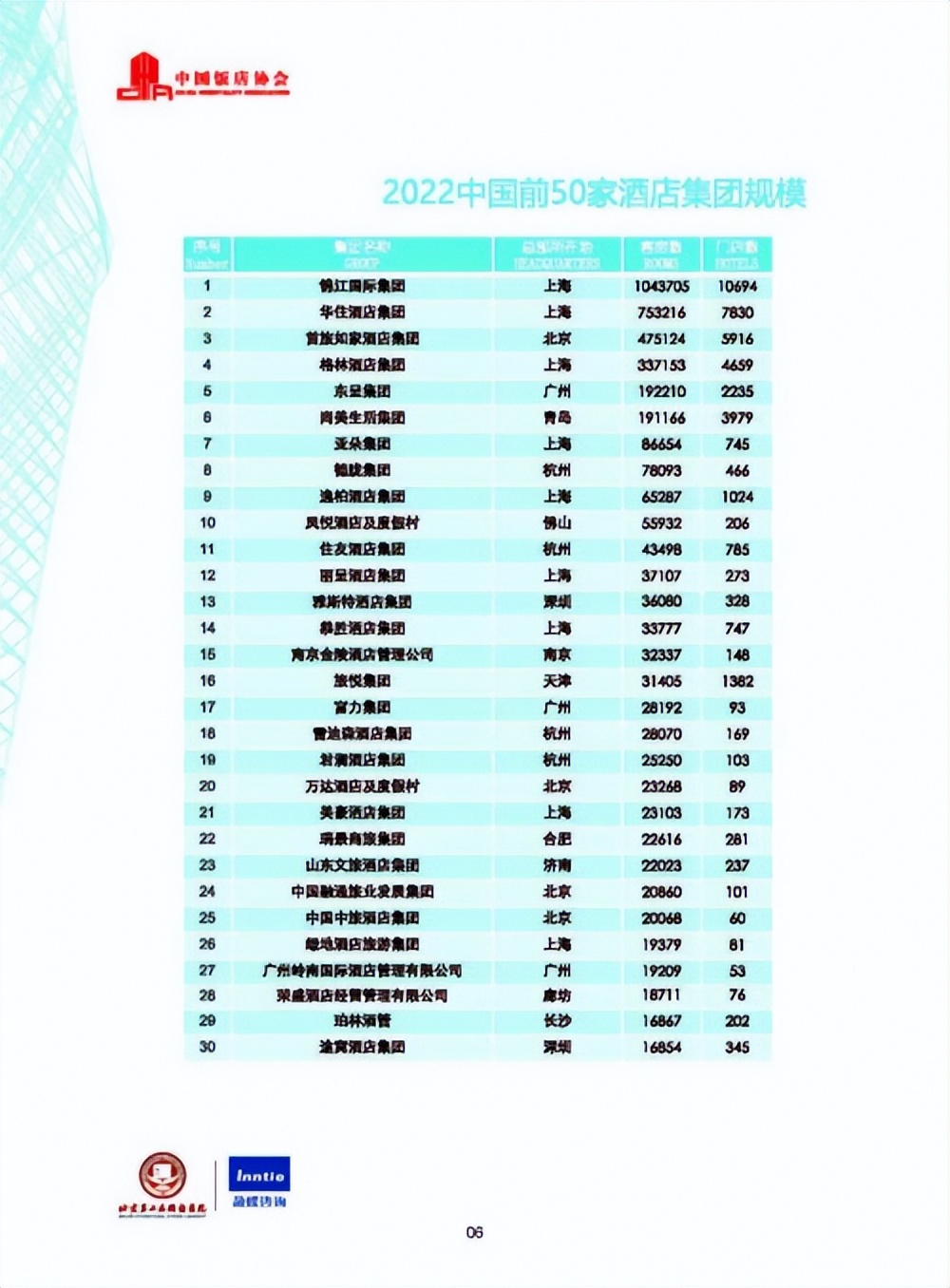 中青旅山水酒店,中青旅山水酒店集团董事长