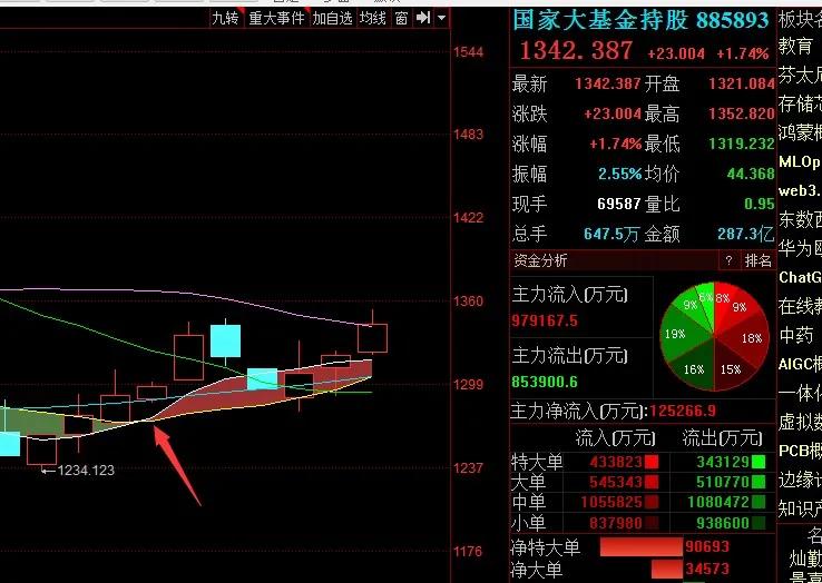 第11课主题,第11课的目标