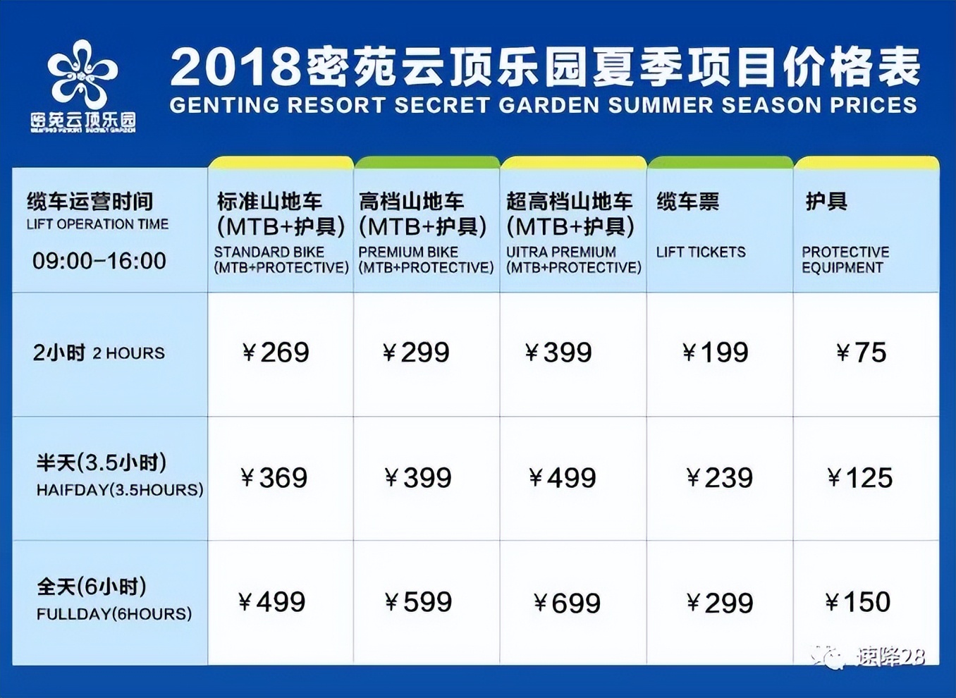 山地车公园在哪,山地车自行车公园