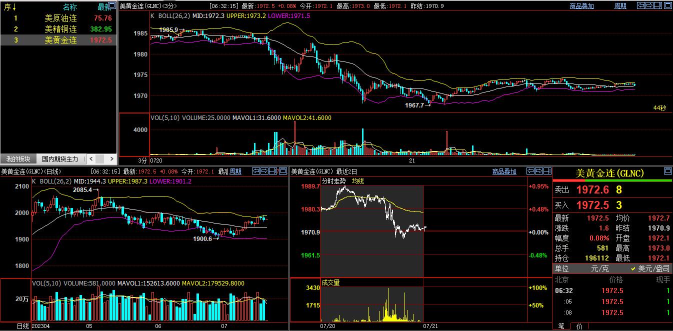 外盘期货止盈止损,外盘黄金白银走势分析