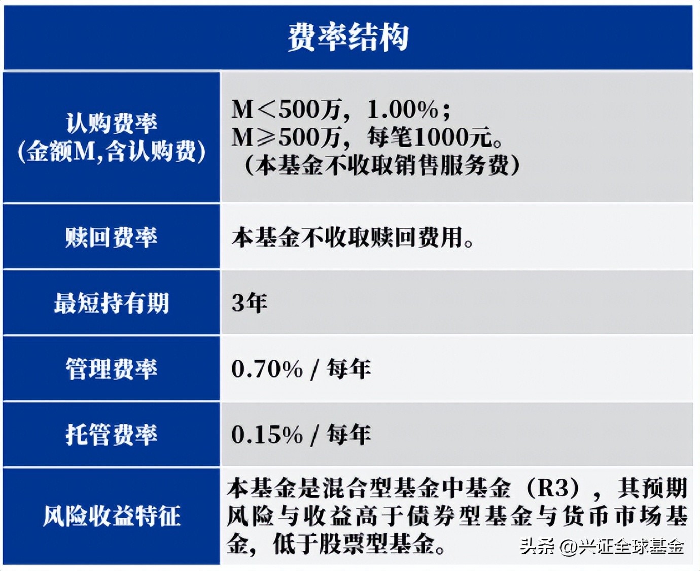 平衡配置，悦动人生！兴证全球FOF新基了解一下？