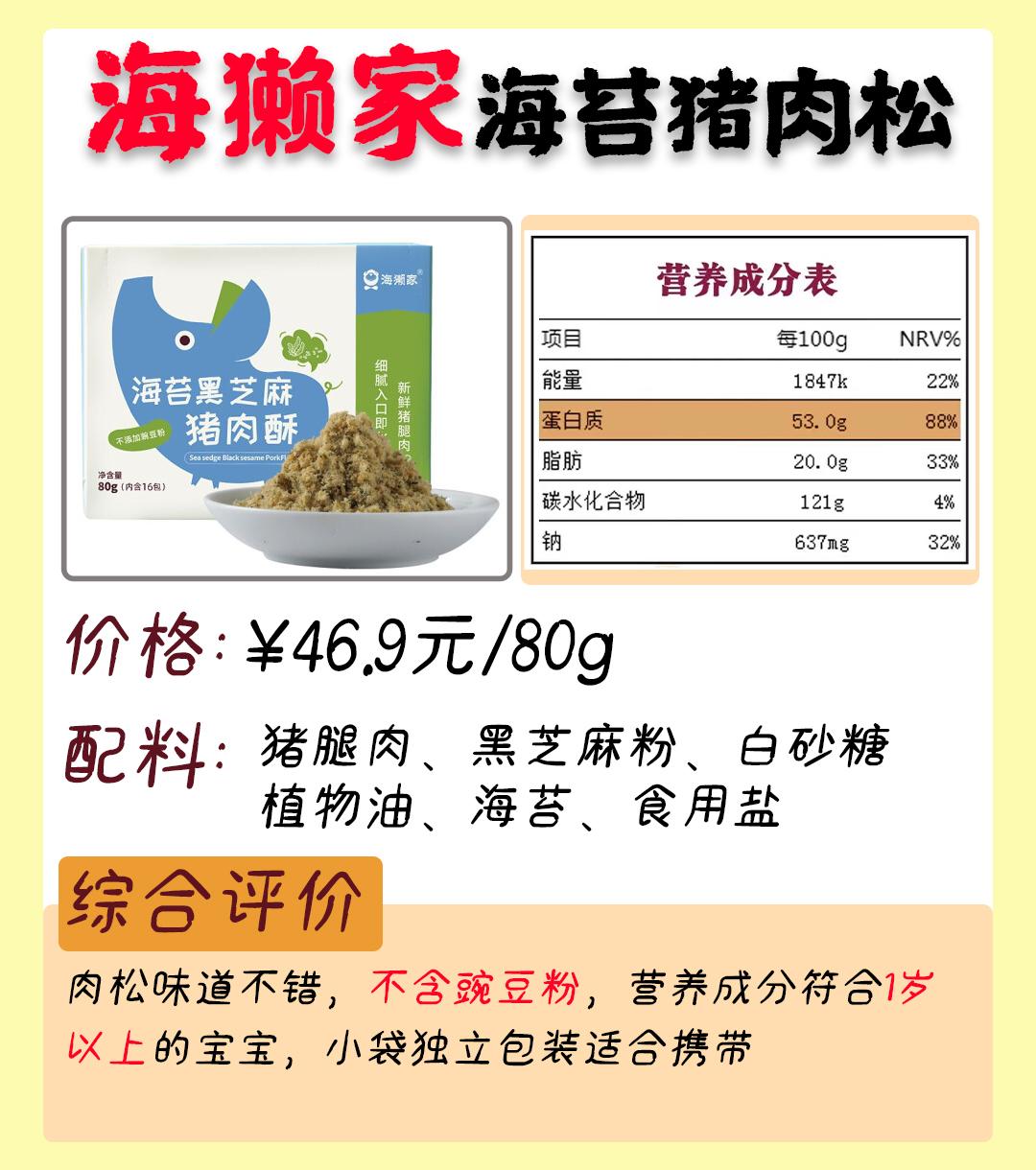 婴儿肉松测评排行榜第一名,宝宝口碑最好的肉松