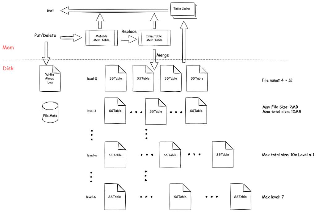 代码怎么学啊,怎么读代码初学者