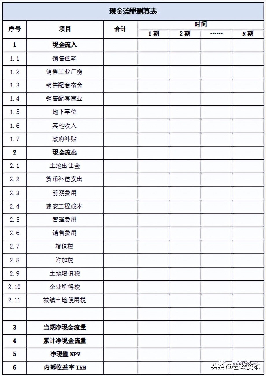 工业上楼成本优化,工业上楼助力地方经济