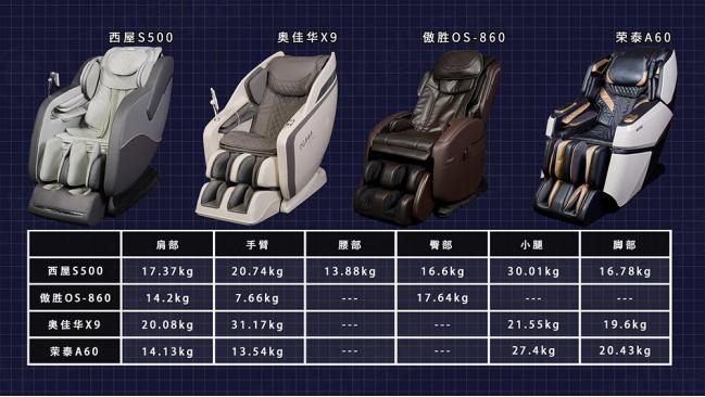 按摩椅拆解内部评测,按摩椅深度评测