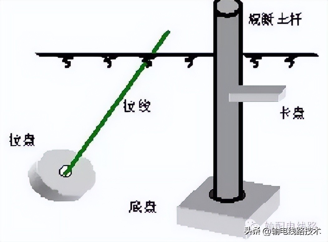配电变压器结构,配电线路的基本组成元件