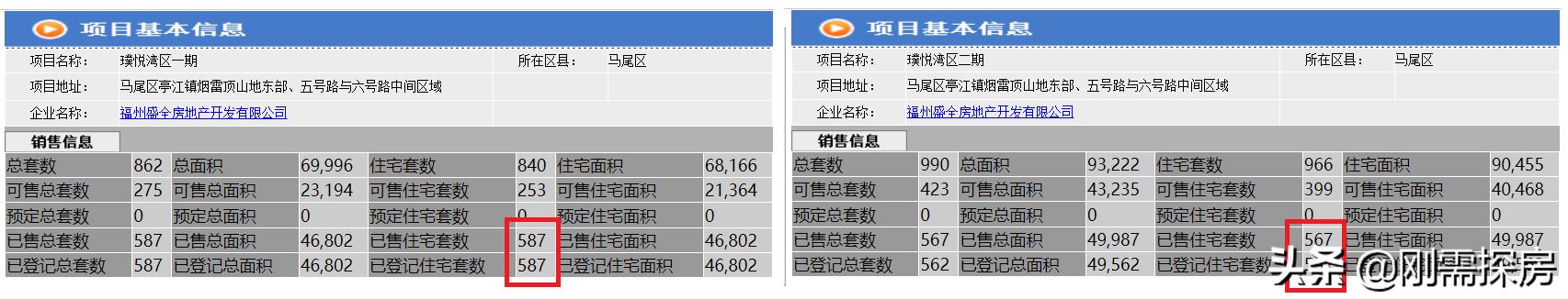 被遗弃的鬼城,马尾区搬迁琅岐