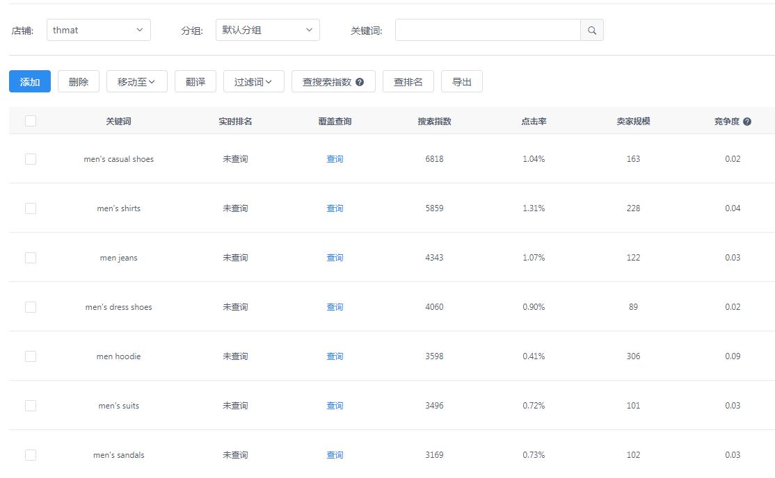 阿里国际直通车关键词相关度,阿里国际站怎么找产品关键词