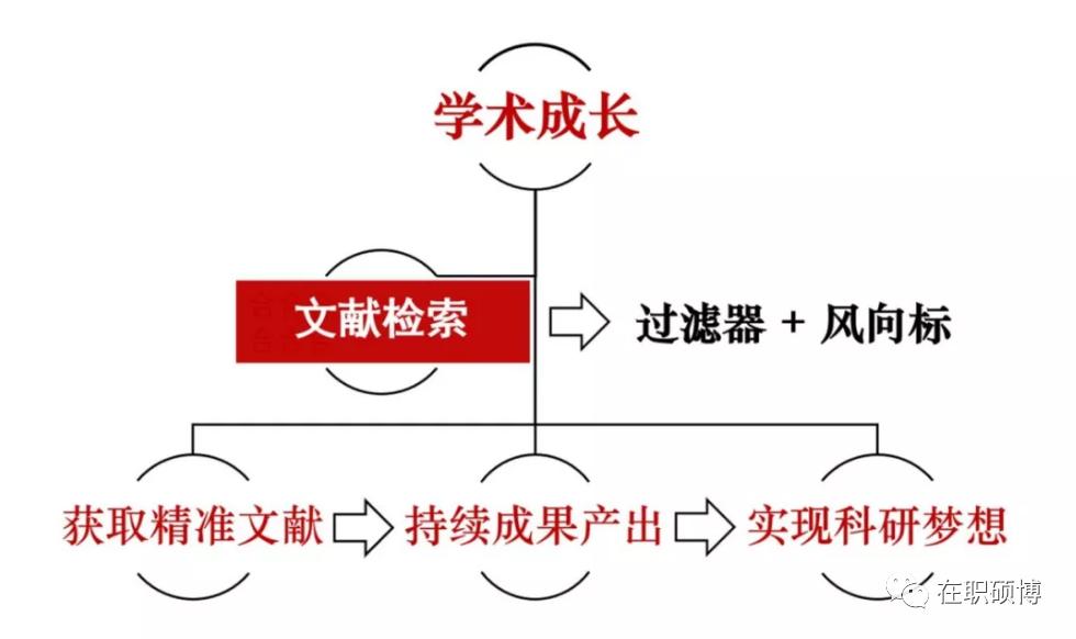 怎么看硕博论文参考文献引用,硕博论文文献综述时间怎么写