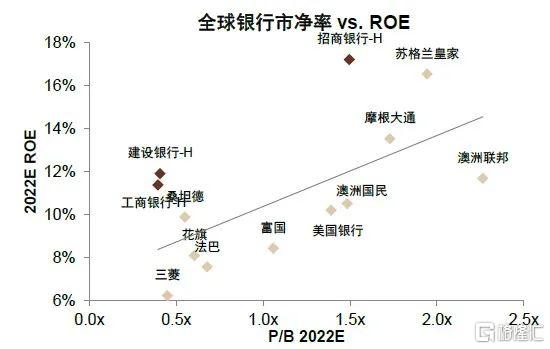 2022年银行走势,2020年银行大拐点