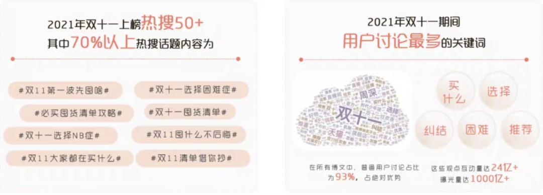 双十一免费营销套路,双十一微信营销备战