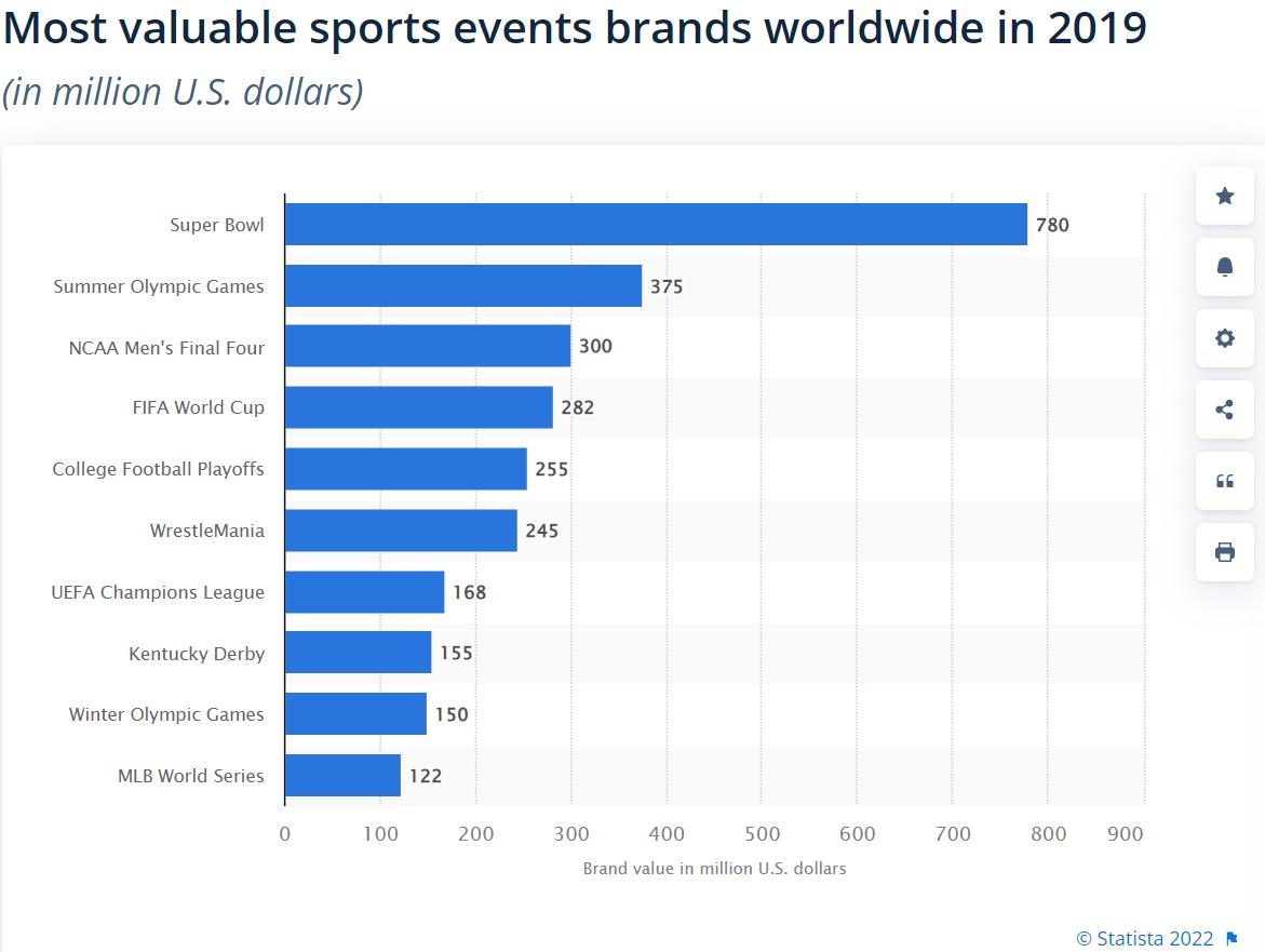 全球体育比赛价值,大学全球篮球联赛