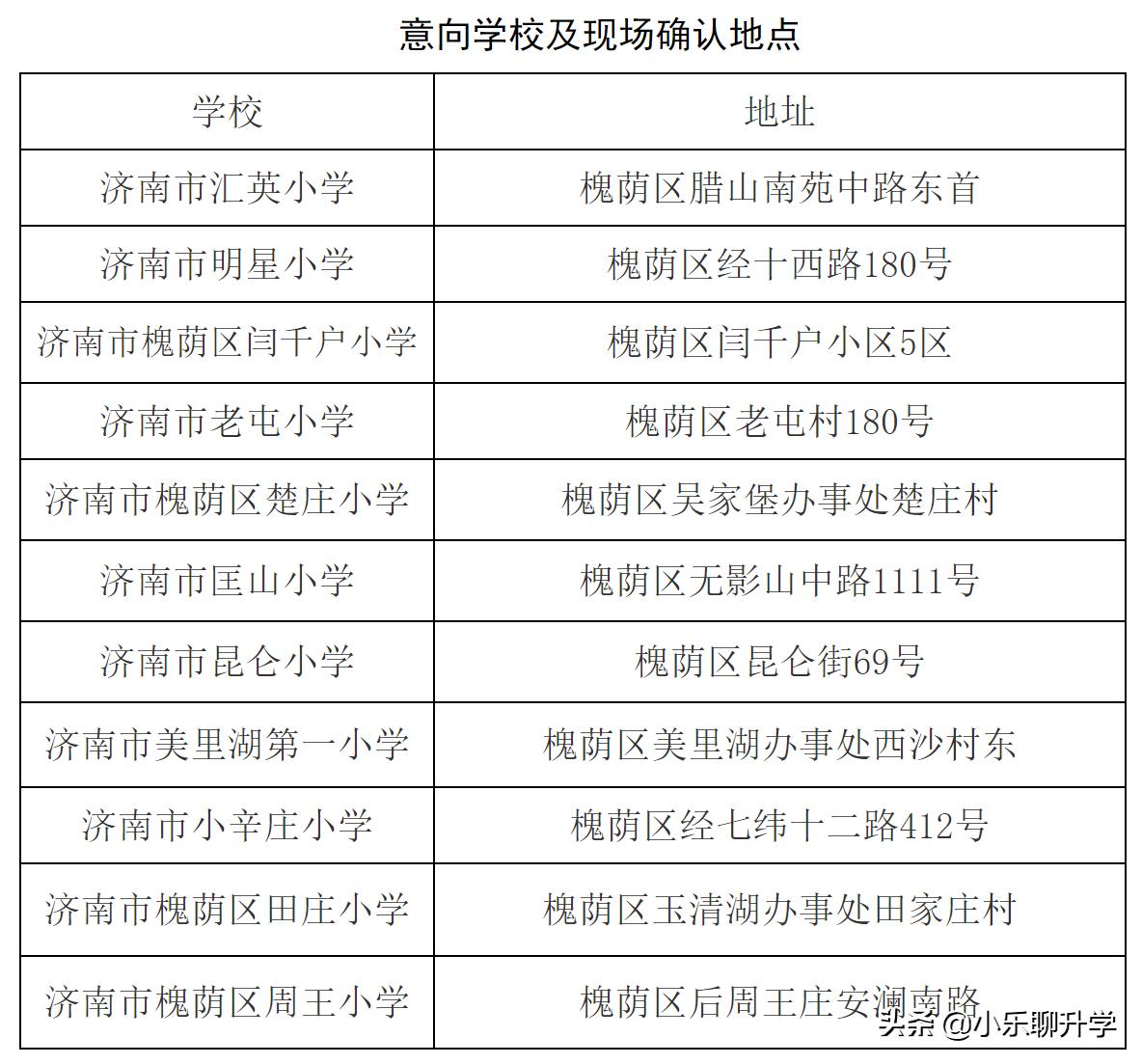 济南槐荫区小学入学评分标准,济南市中区小学入学最新政策解读