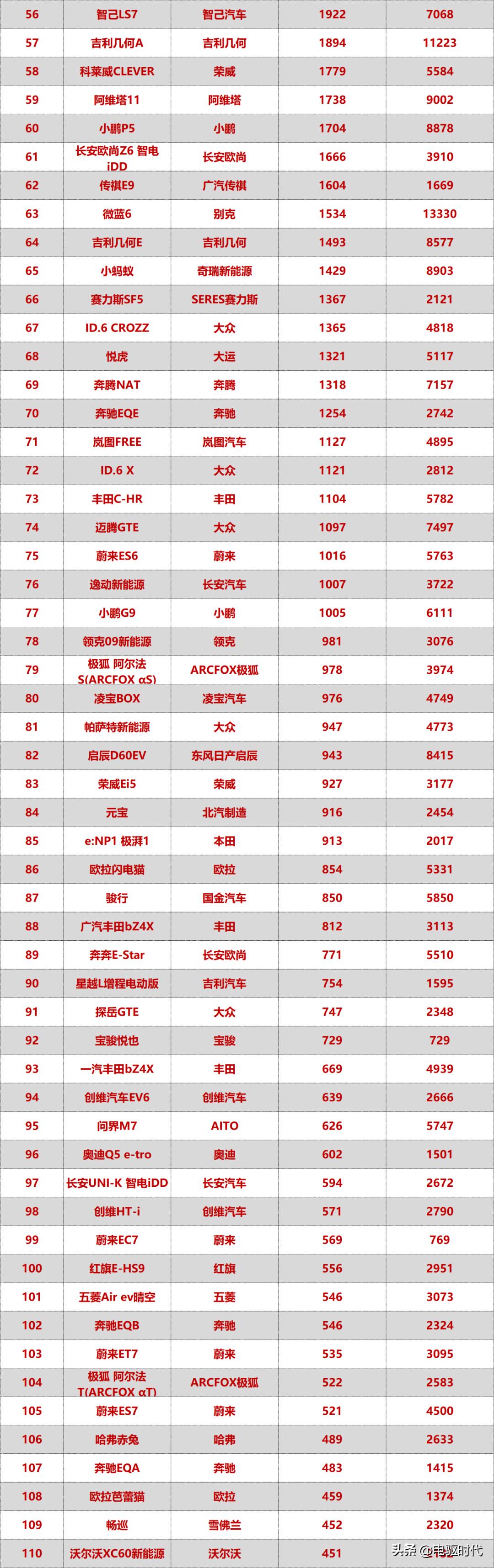2023年5月mpv汽车销量排行榜,2023年1-6月汽车mpv销量排行榜