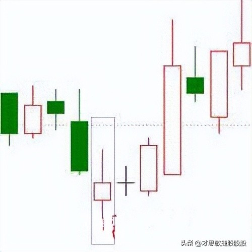 股票k线图三条线合并,股票底部k线组合图解