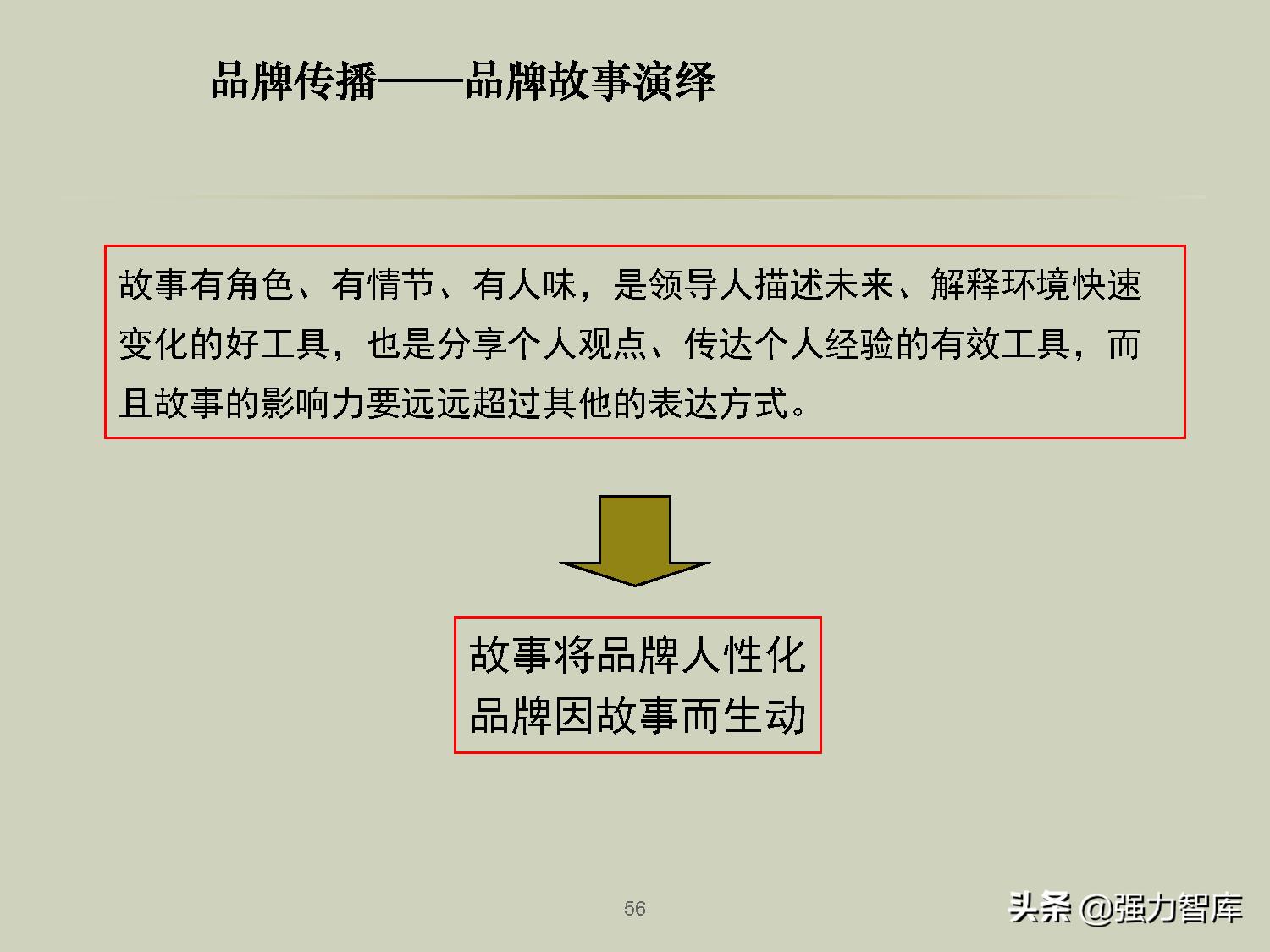 企业品牌战略规划培训PPT,共79页