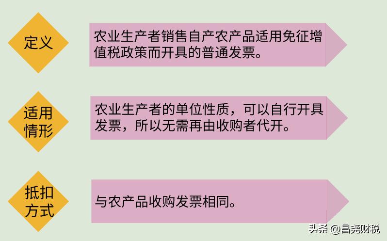 建筑业增值税进项税率抵扣手册及抵扣攻略
