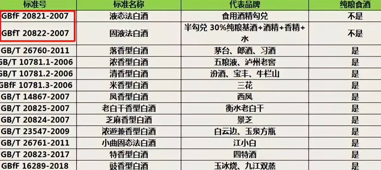 通过酒瓶自带信息能判断酒质吗,怎么认识酒瓶上的标签是纯粮食酒