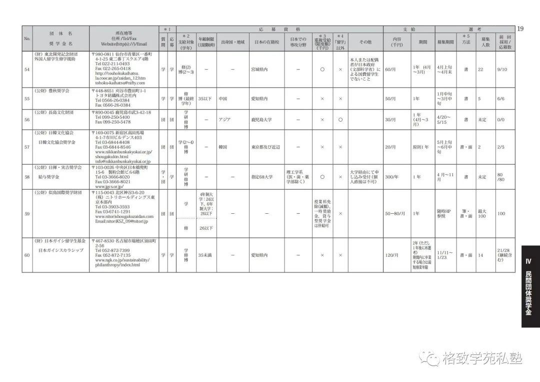 日本留学哪些奖学金可以申请,日本留学全额奖学金条件