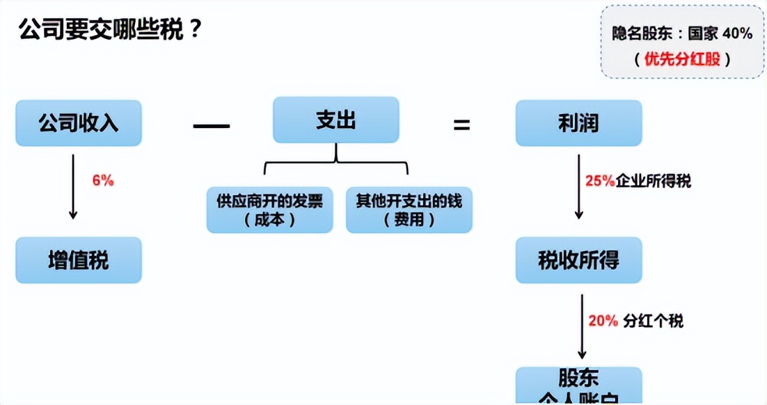 必看！公转私这6种情况是被允许的，可以放心大胆地转，建议收藏