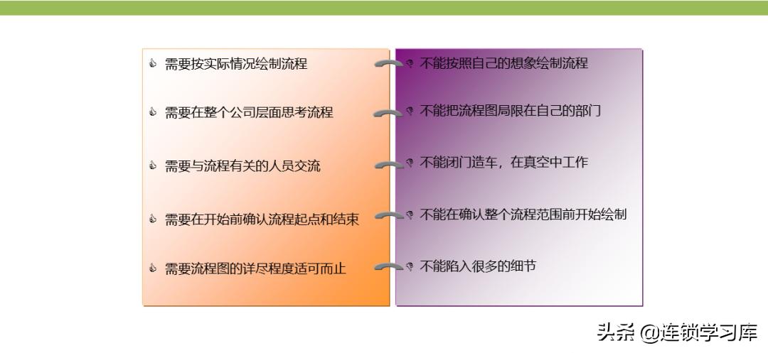 门店布局图制作步骤不包括,连锁门店分布图怎么制作