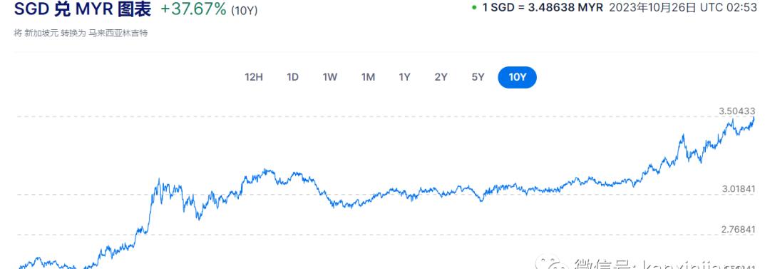 人民币对马币10年的走势,历史上马币汇率最高是多少