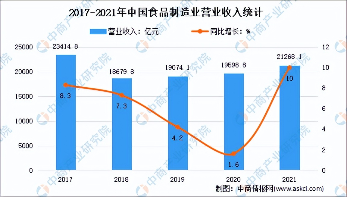 休闲食品市场分析思路,休闲食品产品盈利模式