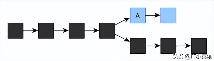 白话比特币,白话倍增原理