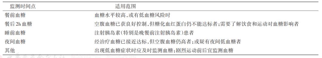 糖尿病病友自我管理手册,2022版ada糖尿病诊疗标准
