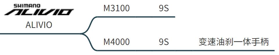哪些山地车是禧玛诺变速器,禧玛诺山地车变速器全套