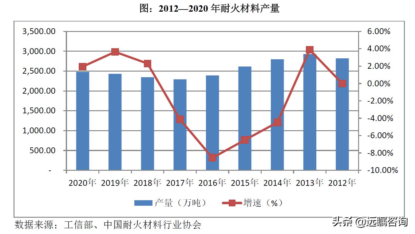 耐火材料的发展现状和发展前景,未来5年耐火材料前景