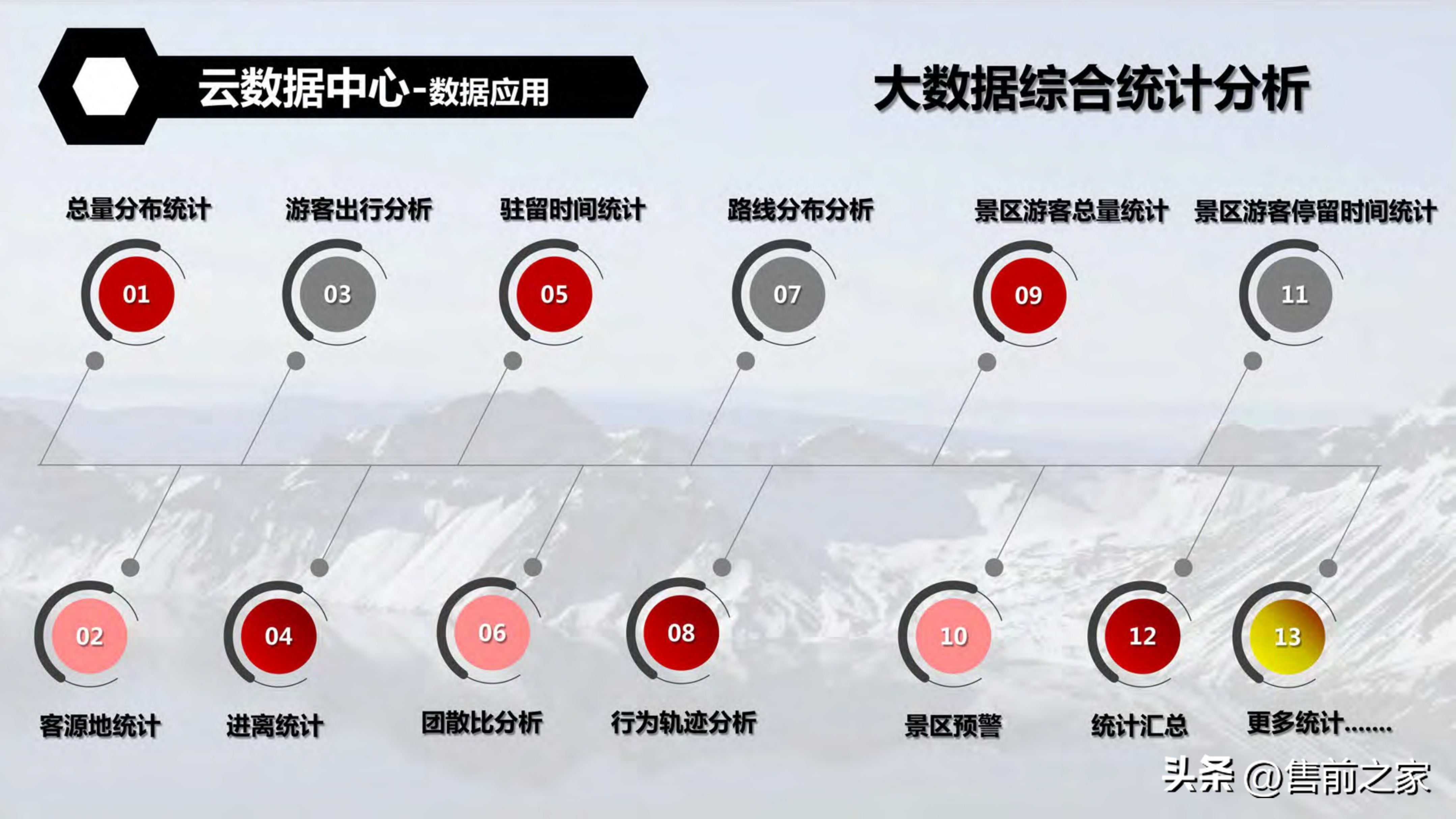 全域旅游空间布局与项目支撑,智慧旅游建设大数据解决方案