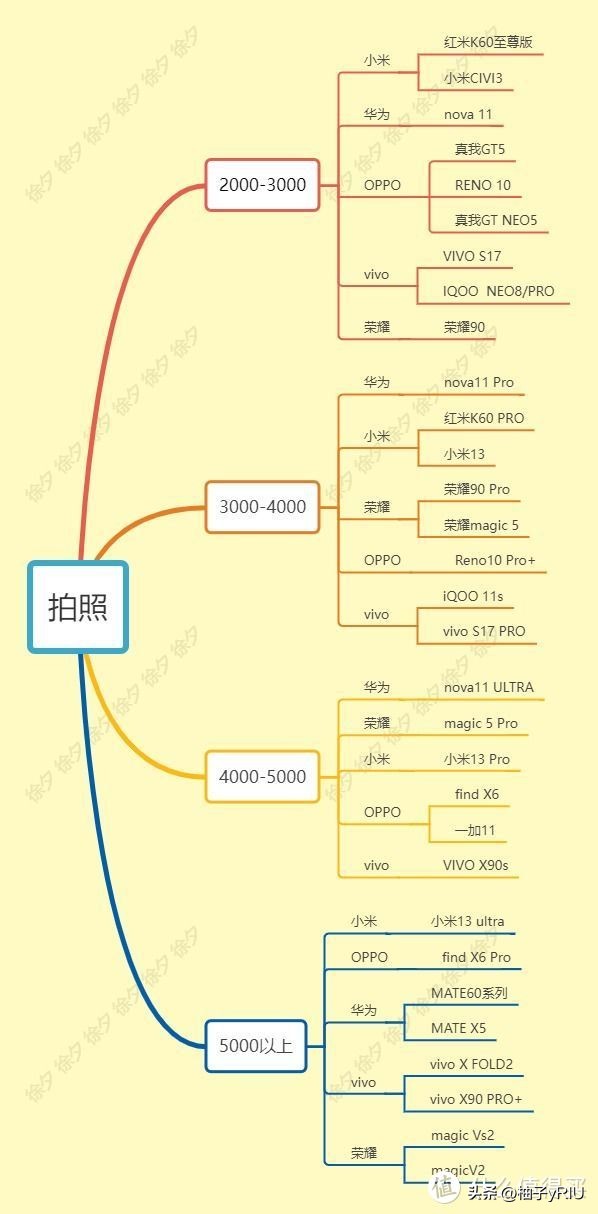 2020双十一必买推荐,推荐2020双十一必买好物