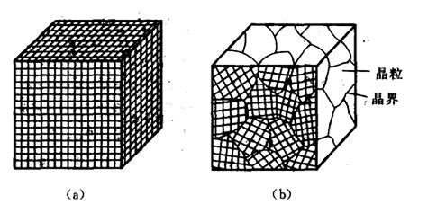 单轴搅拌熔体，是如何利用CFD模拟技术，实现行星搅拌过程的？