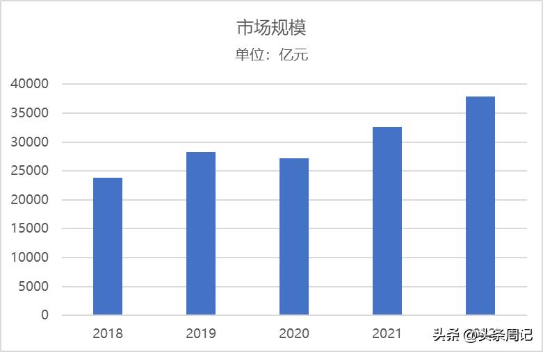 保温杯市场趋势分析,保温杯发展趋势分析