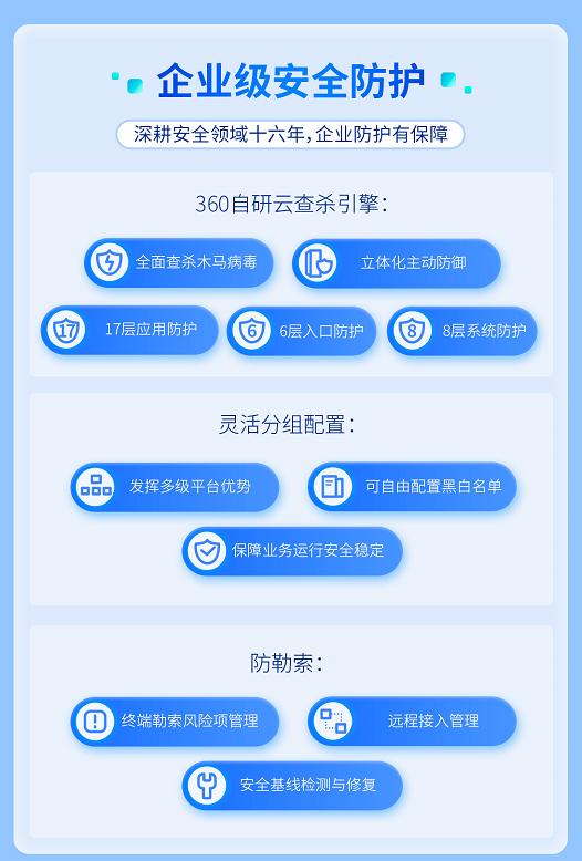 360企业安全云对管理者有什么好处,360企业安全云的功能大全在哪