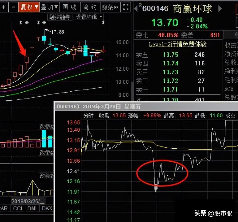 a股黄金战法大全,a股黄金选股公式